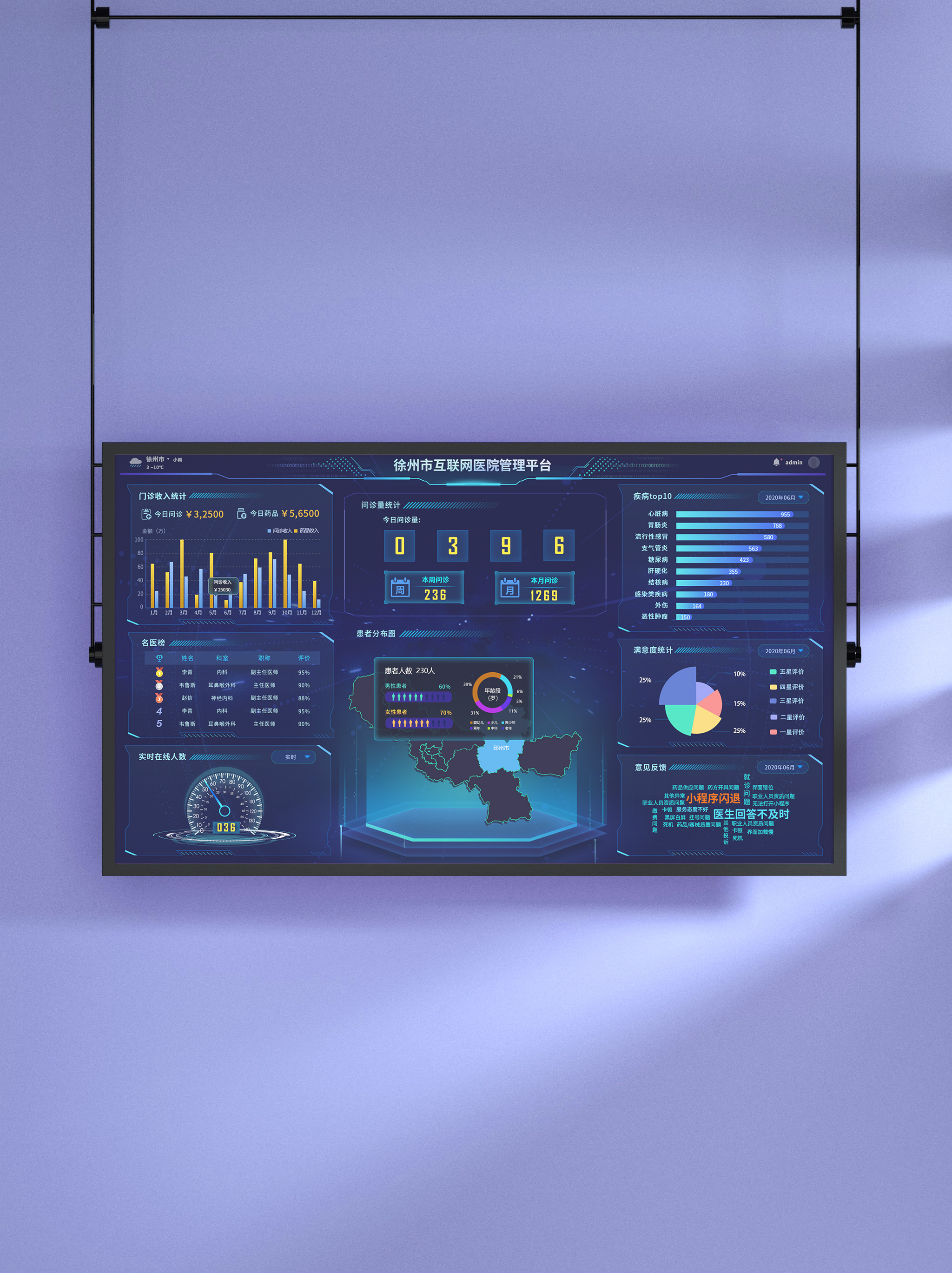 互联网医院可视化数据大屏