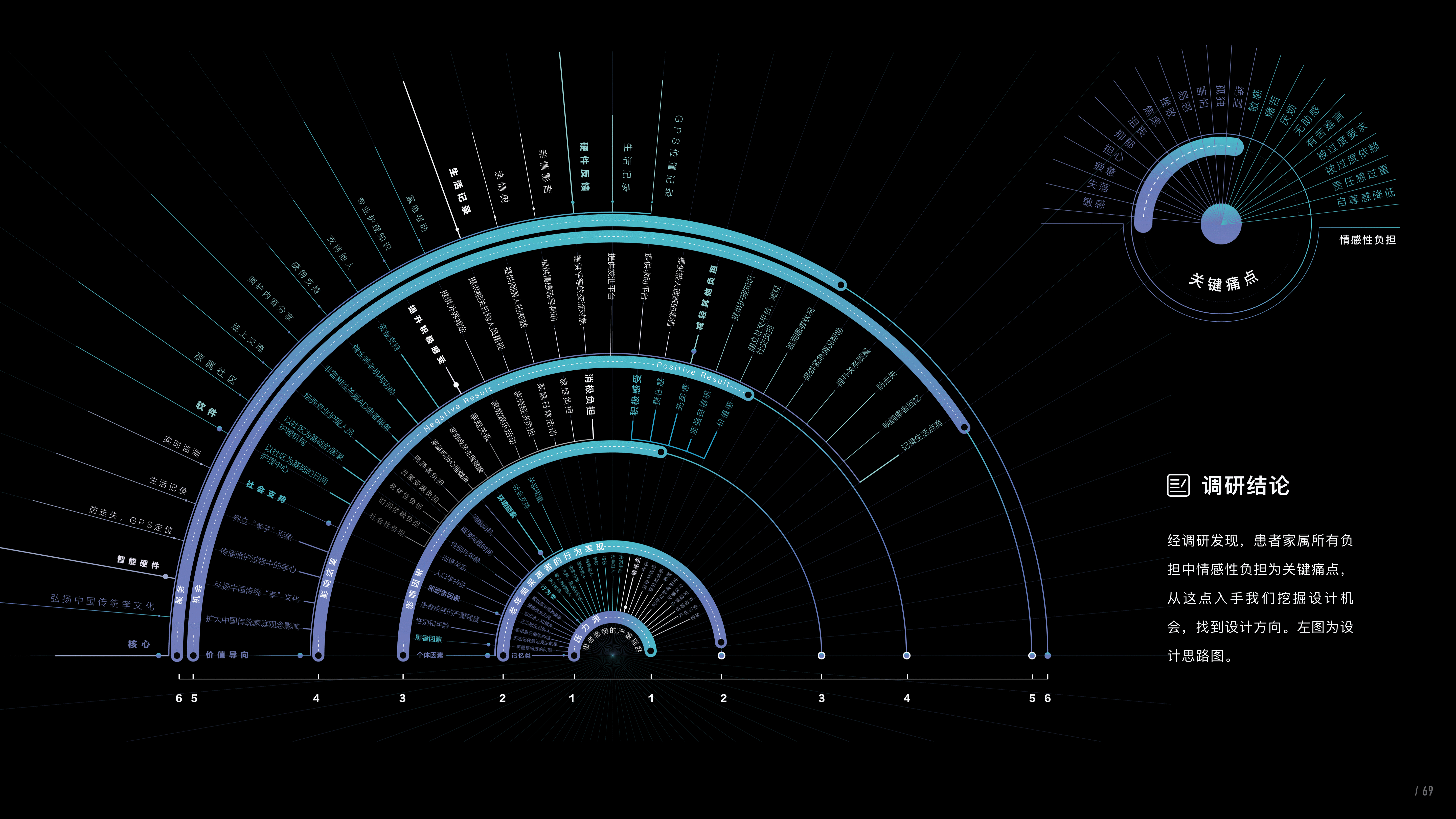 川见作品集（图ZMjIyODE3MjIw） - 交互/UE - 站酷设计师川见先生原创素材 - 站酷ZCOOL