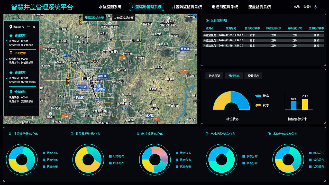 大屏-智慧井盖管理系统（图ZMjM0NTM5MTky） - 其他UI - 站酷设计师是张同学原创素材 - 站酷ZCOOL