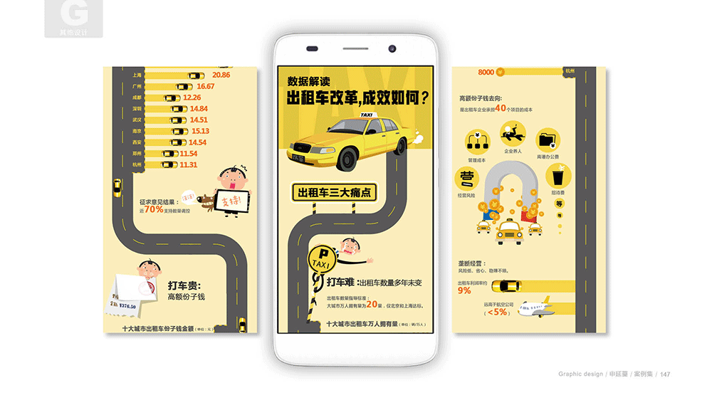 部分工作展示（图ZNTc3OTc4MDg=） - 其他平面 - 站酷设计师shenchen3134原创素材 - 站酷ZCOOL