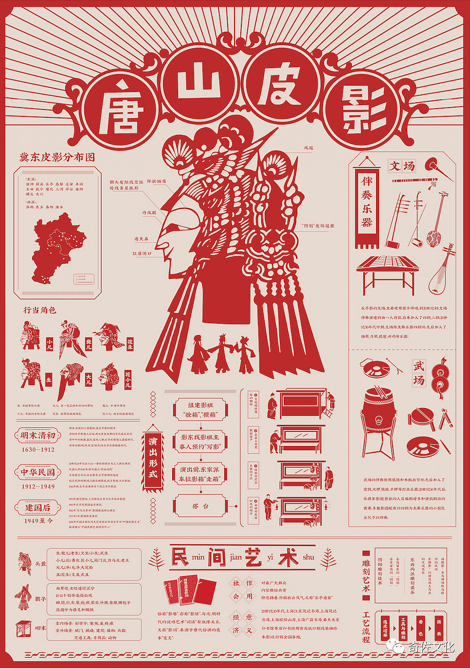 冀东三支花文创产品设计