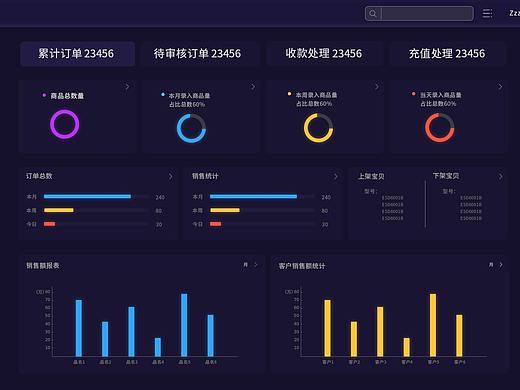 后台网页