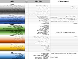 團(tuán)隊(duì)協(xié)作高效方法~分享Excel模板