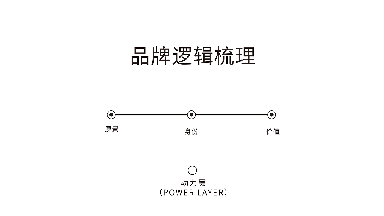 鹿邑文旅形象（图ZMjI4MTA2MjAw） - 品牌 - 站酷设计师何视品牌设计咨询原创素材 - 站酷ZCOOL
