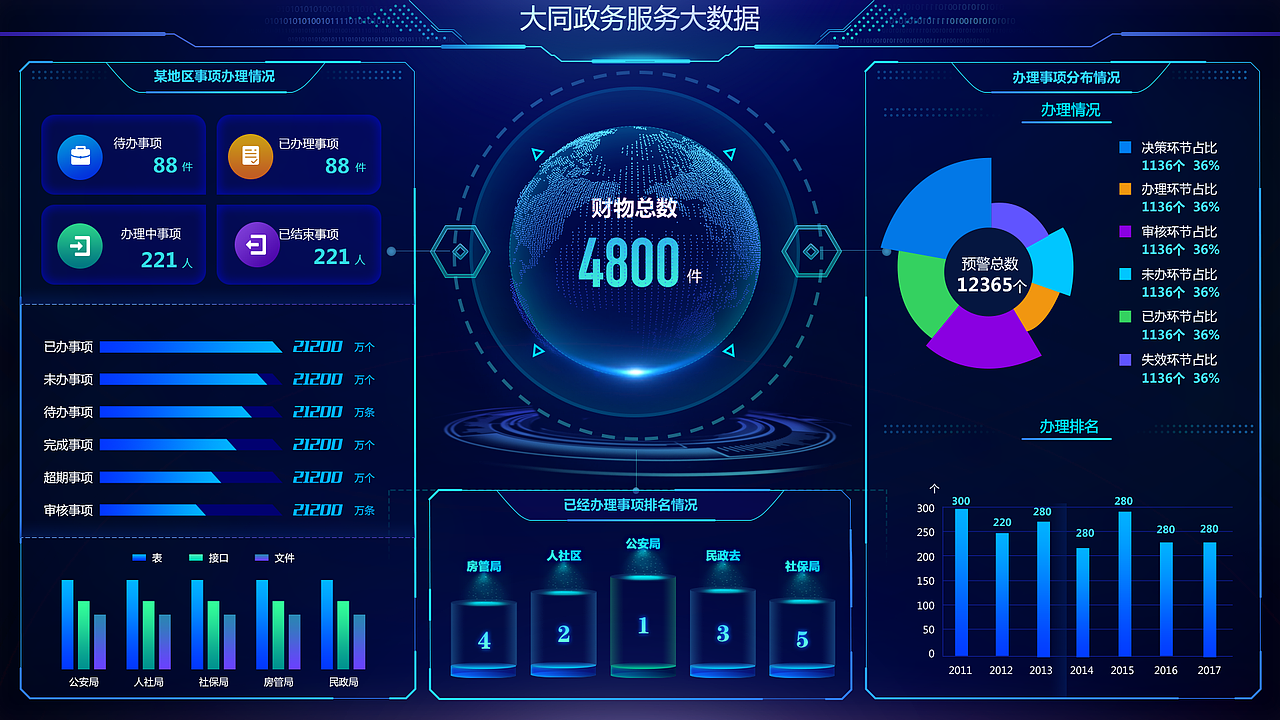 大屏数据可视化部分作品展示（图ZMTY1MTA0MzA4） - 其他UI - 站酷设计师爱笑的萝卜原创素材 - 站酷ZCOOL