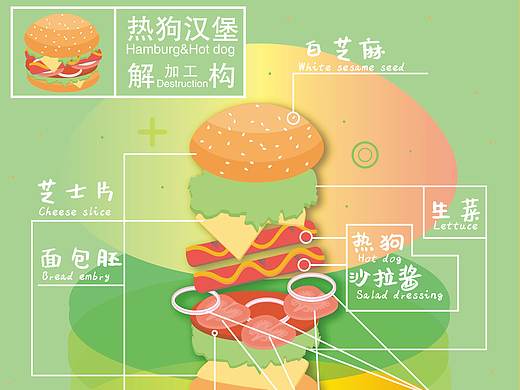 汉堡餐饮海报设计