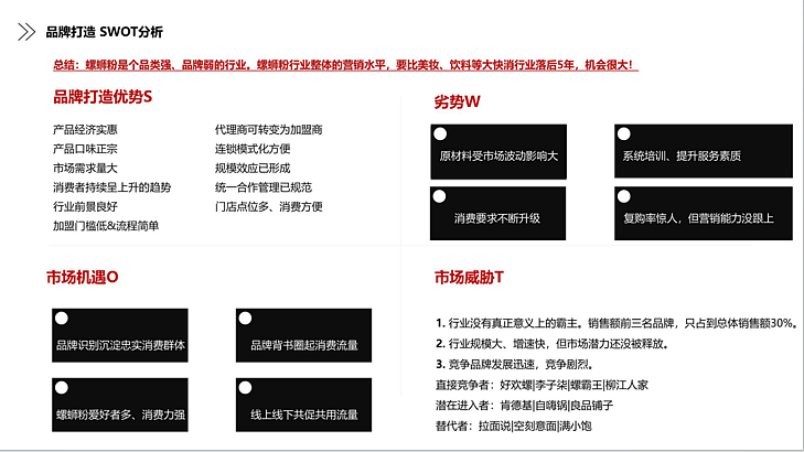 2022柳州螺狮粉品牌IP打造抖音营销提案-60P