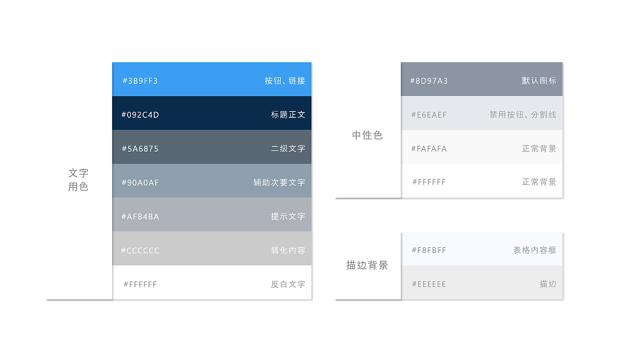 移动端全景可视化UI规范(图ZMjk1MTU5NDAw) - APP界面 - 站酷设计师扬功若隐原创素材 - 站酷ZCOOL