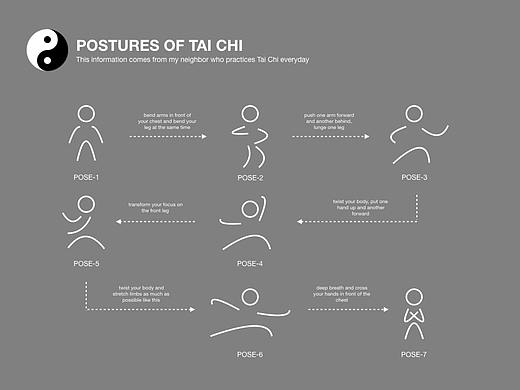Postures of Tai Chi