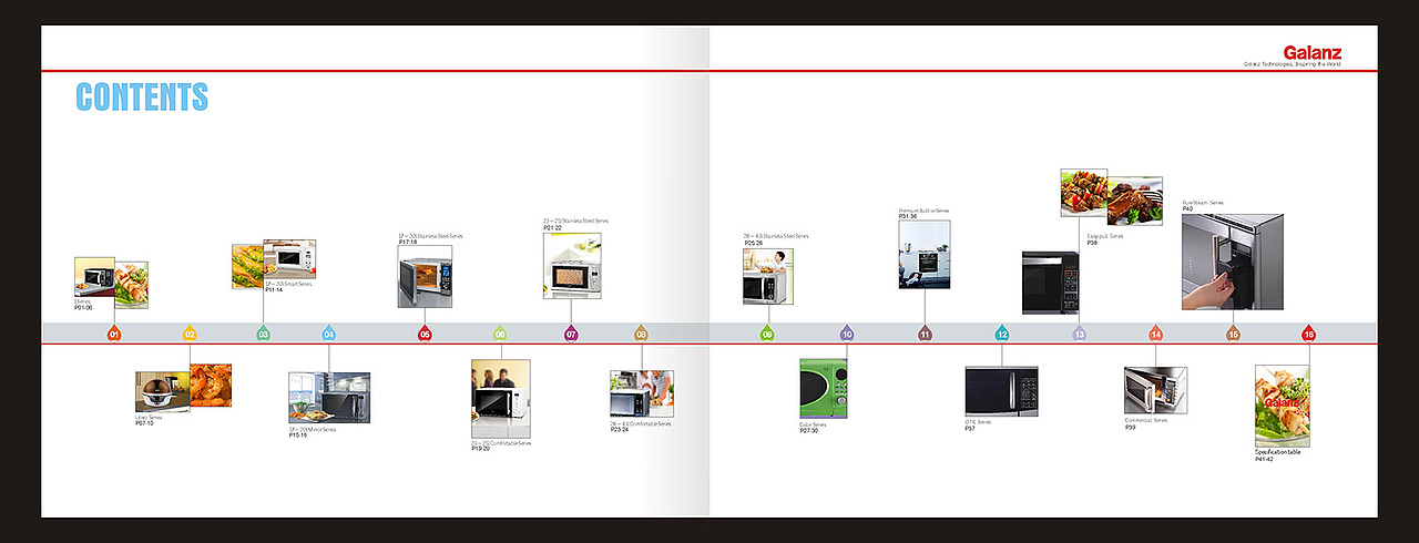 格兰仕-产品画册《力胜品牌设计》