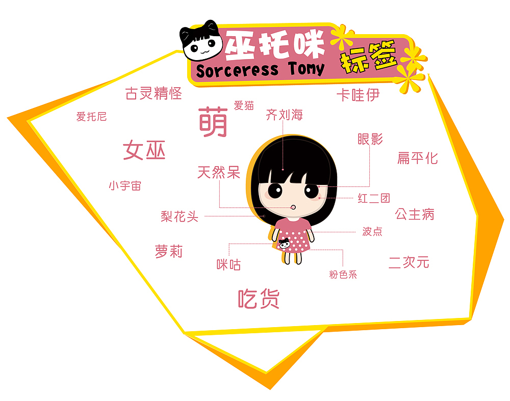 巫托咪·二次元系列-资料篇（图ZMTA1NjMyMTY=） - 动画片 - 站酷设计师貓兒原创素材 - 站酷ZCOOL