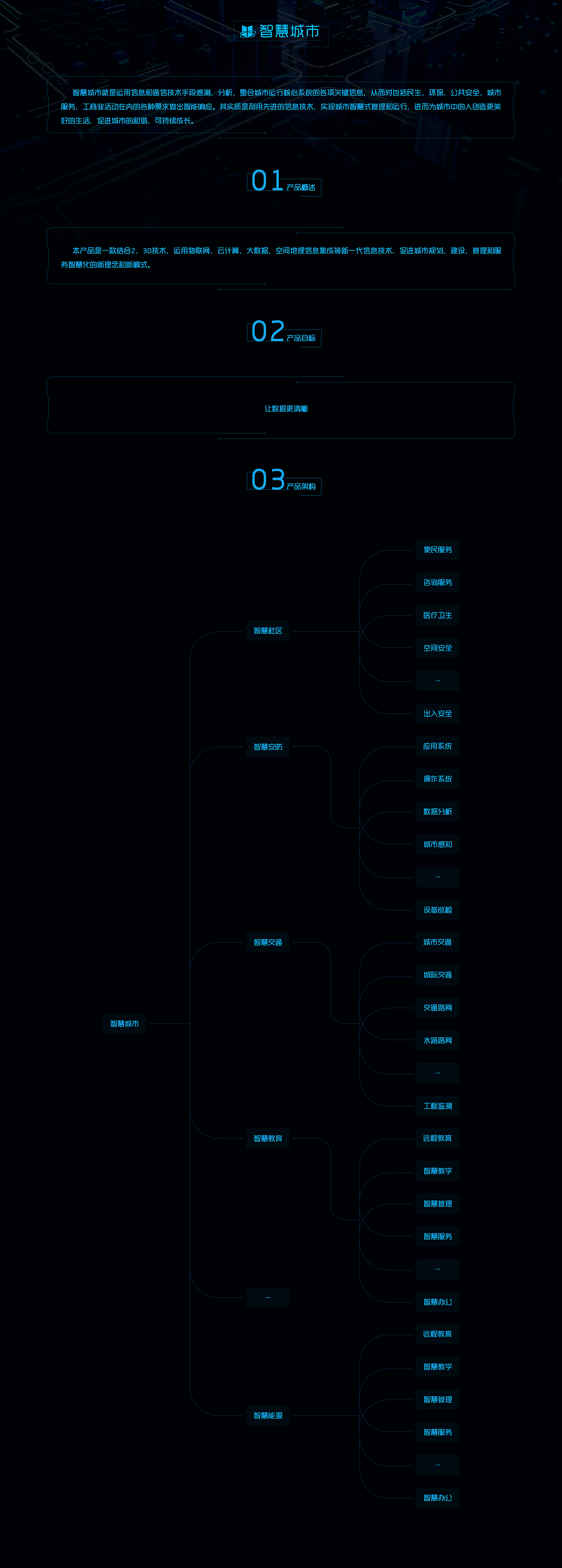 智慧城市_可视化大屏（图ZMjE2NzgyNjI4） - 其他网页 - 站酷设计师时光UI原创素材 - 站酷ZCOOL