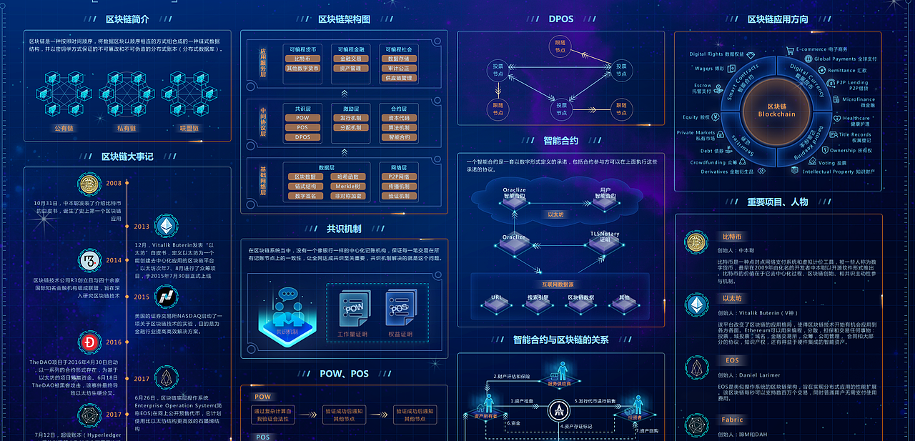 数据可视化大屏设计（图ZMjcxNzU1Mzcy） - 软件界面 - 站酷设计师阿灿8122原创素材 - 站酷ZCOOL