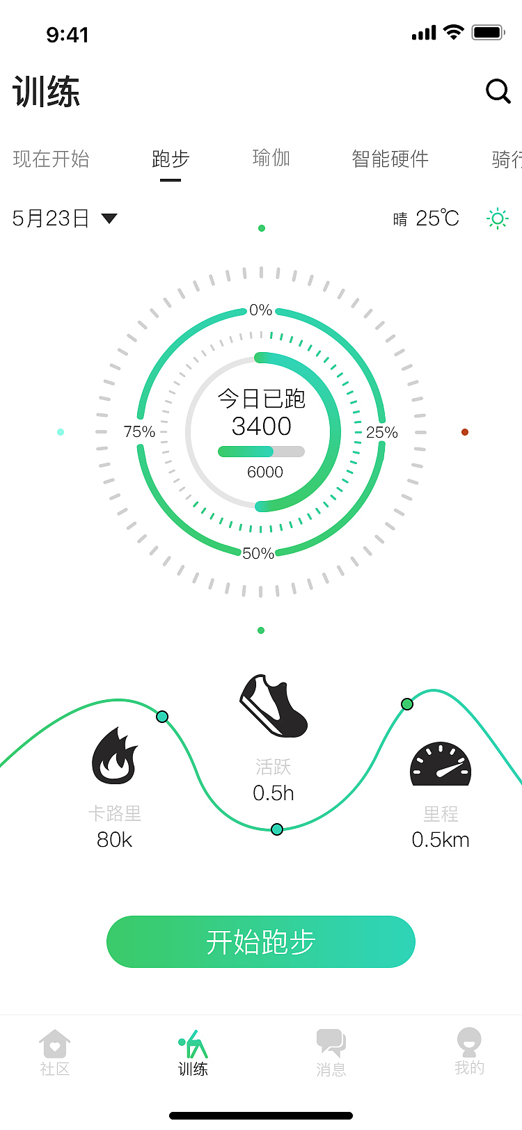 爱运动健身APP（图ZMTU4NjAxNDQ0） - APP界面 - 站酷设计师沙漠中的希望者原创素材 - 站酷ZCOOL