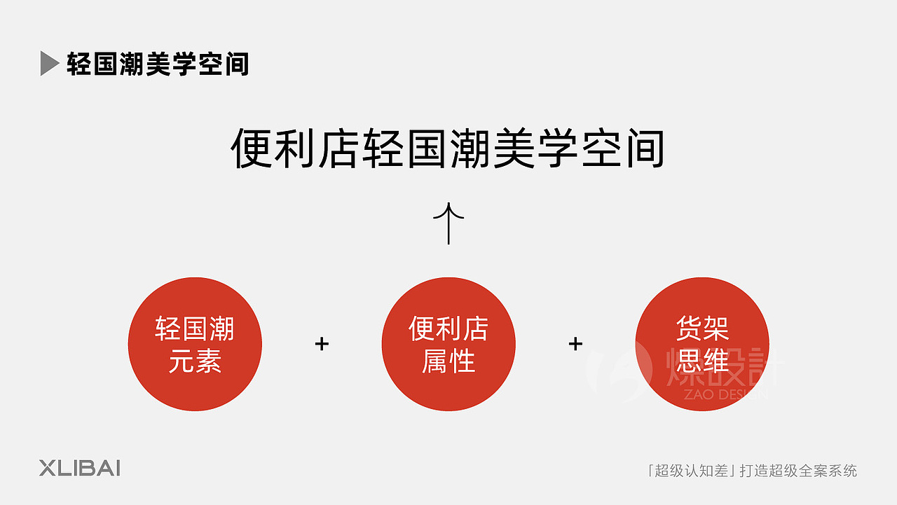 品牌|阿得士多店-轻国潮零售便利店品牌全案设计(图ZMjY2MTIyMTYw) - 品牌 - 站酷设计师Art_aden原创素材 - 站酷ZCOOL