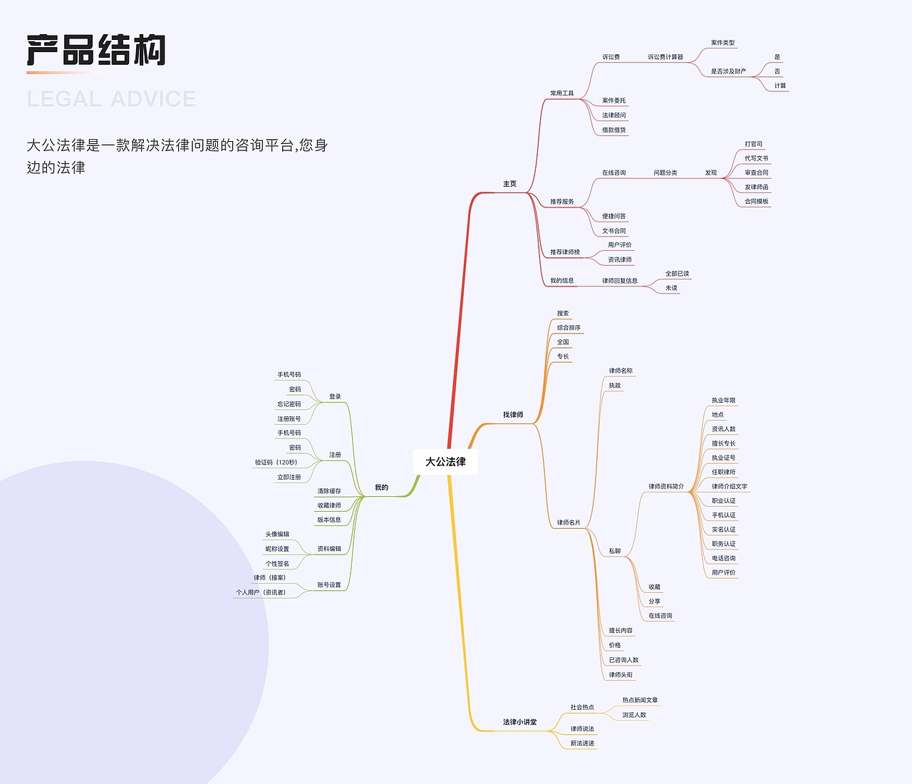 2021作品集（图ZMjY5MTc5NDcy） - APP界面 - 站酷设计师Amanda66原创素材 - 站酷ZCOOL
