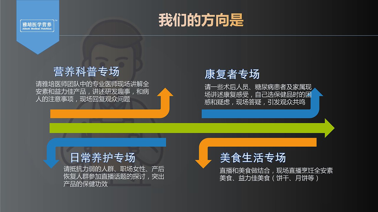 雅培直播方案框架