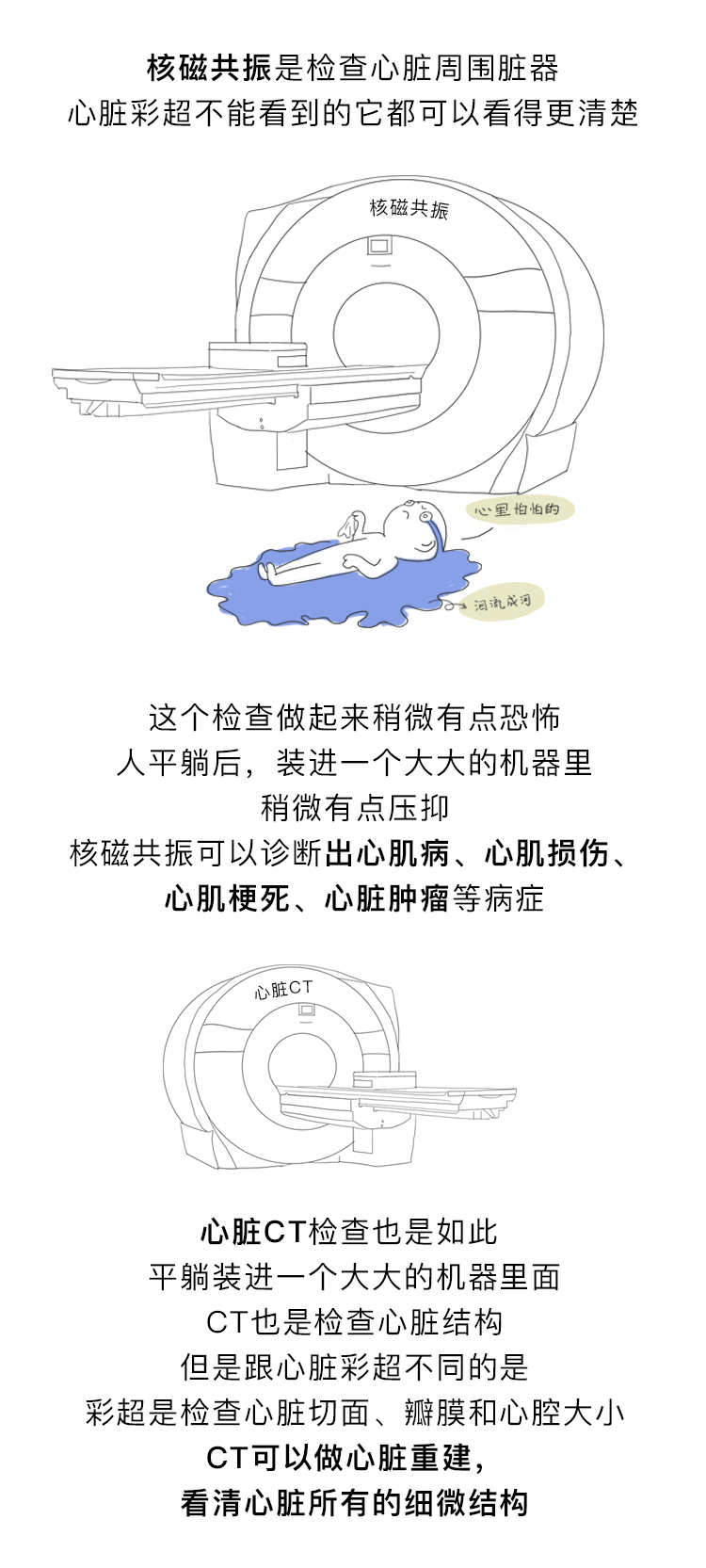 房颤漫画（图ZMTE5NzUxOTY4） - 商业插画 - 站酷设计师G_Fsky原创素材 - 站酷ZCOOL