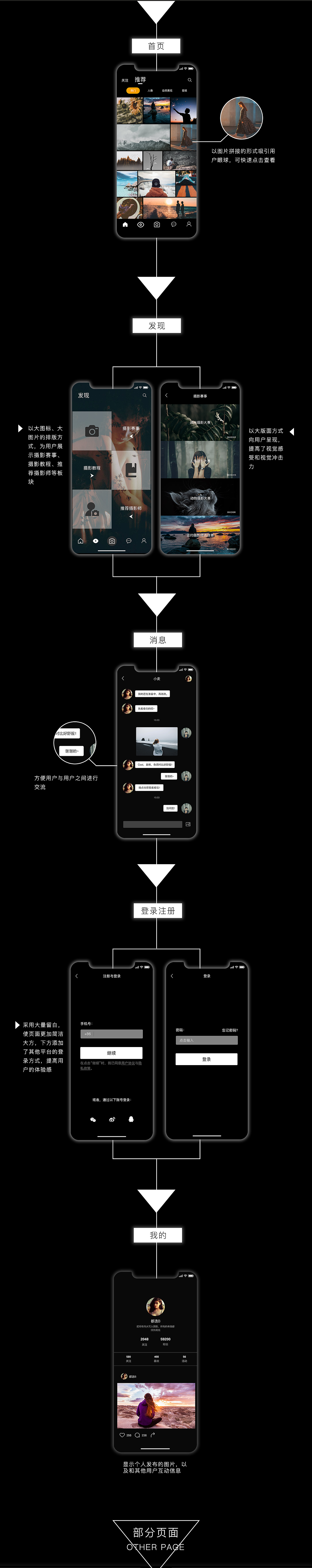 瞬间（飞机稿）（图ZMTUxNzEyOTA4） - 其他UI - 站酷设计师小熊_xyr原创素材 - 站酷ZCOOL