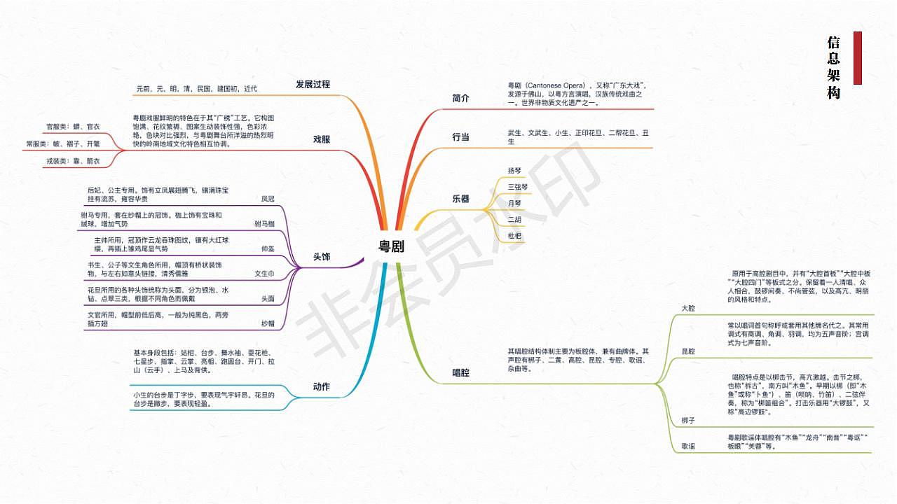 2019~2021作品集整理