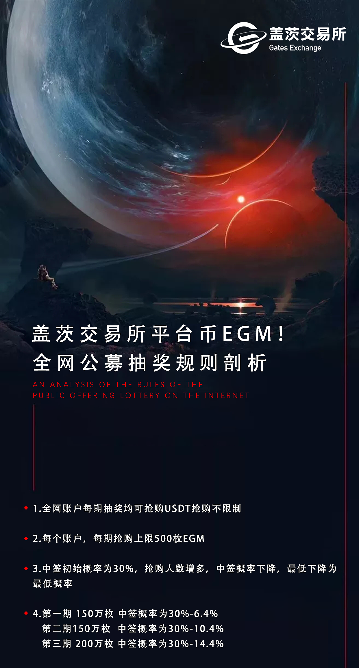 最新区块链海报