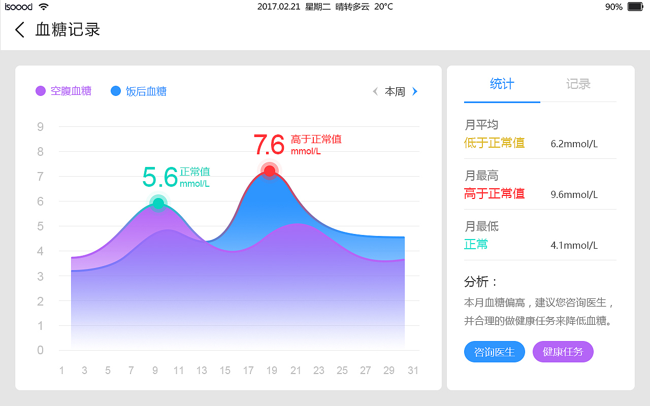 作品整理-医疗APP设计2