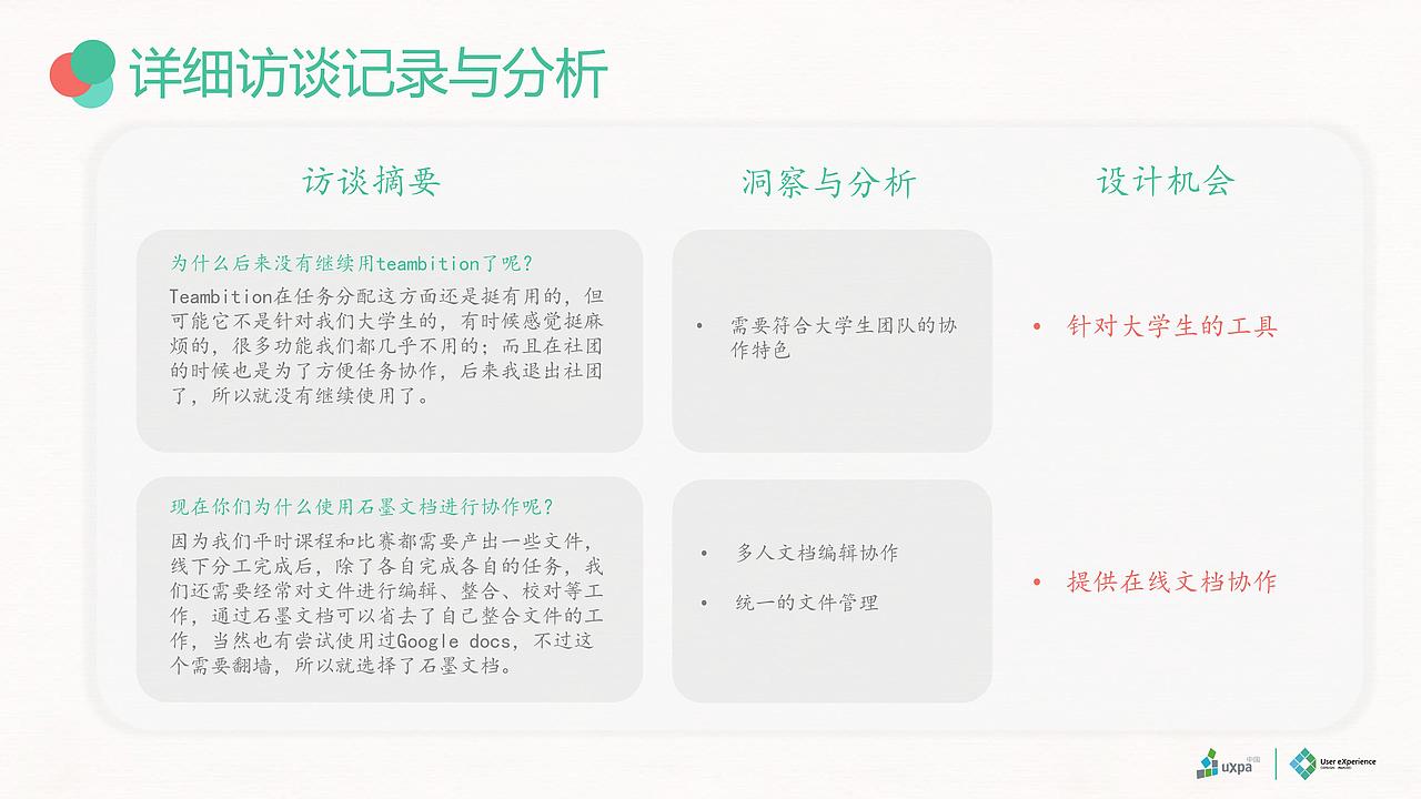 FIVE-需求分析（图ZMTE4NTc1ODIw） - 交互/UE - 站酷设计师Meehong_原创素材 - 站酷ZCOOL