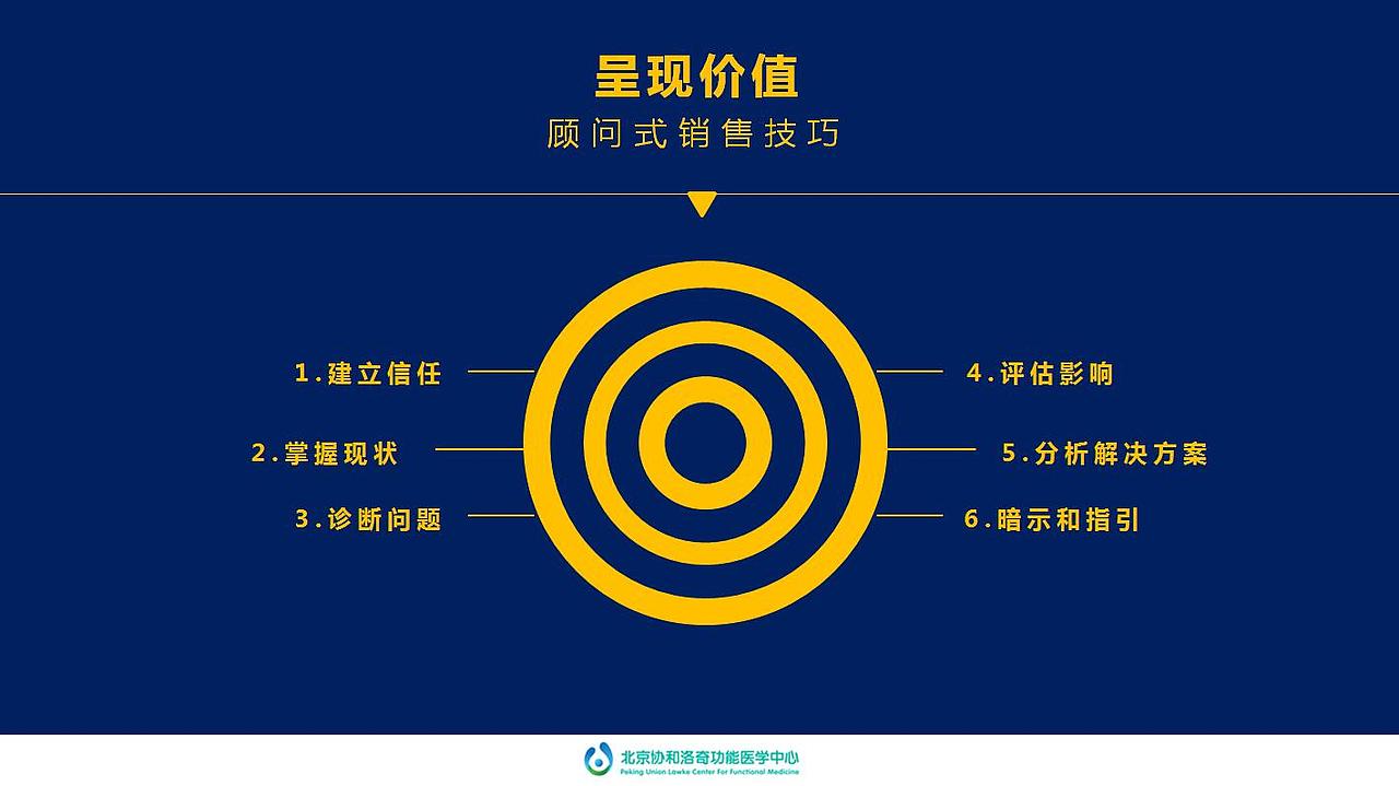 PPT商务大客户方案（图ZNDk4NjY5MjA=） - PPT/Keynote - 站酷设计师ZHOUDAMO原创素材 - 站酷ZCOOL