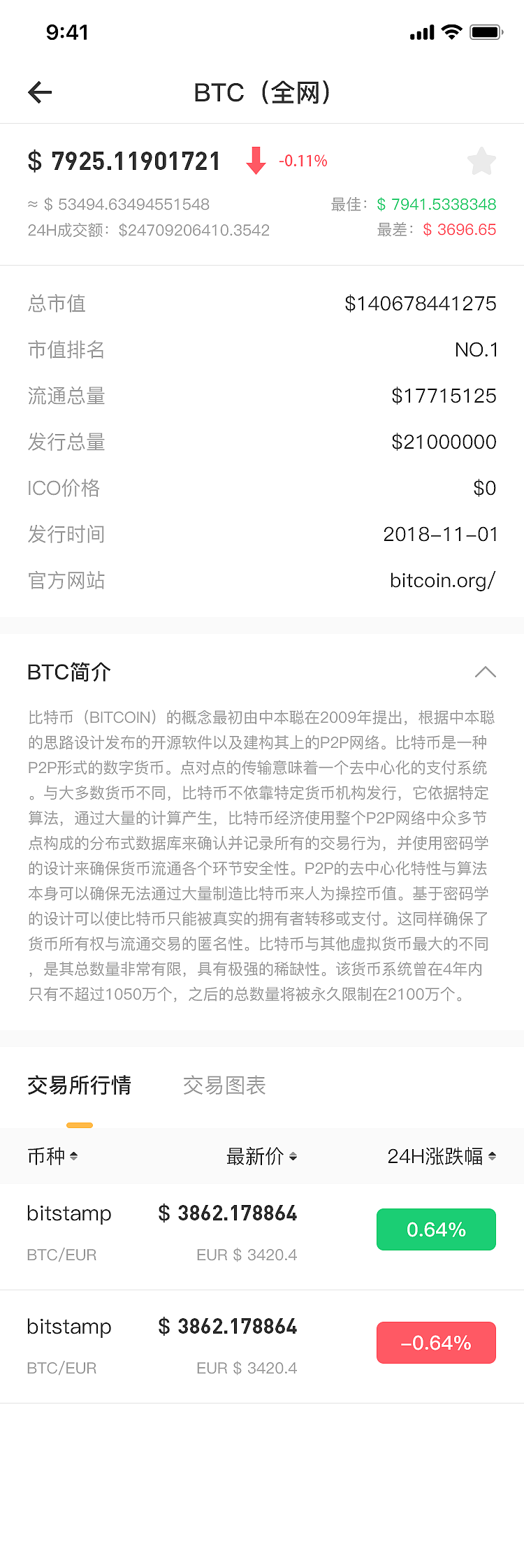 coin lab移动端（图ZMTg4OTk0MDcy） - APP界面 - 站酷设计师木木7555原创素材 - 站酷ZCOOL