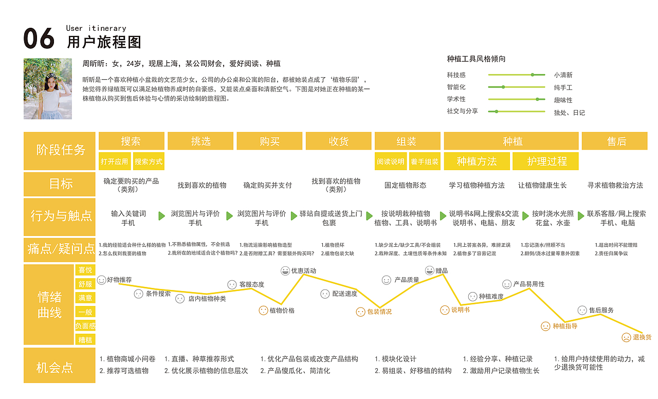 交互设计作品集