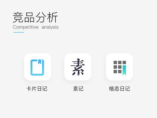 日记类APP竞品分析——卡片日记、素记、格志日记