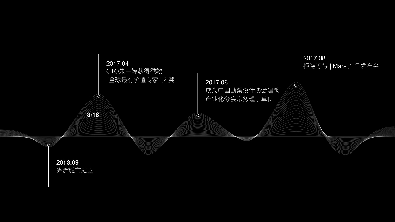 非设计岗の业余设计（图ZMTA3MDQ1ODA0） - PPT/Keynote - 站酷设计师Ninababydoll原创素材 - 站酷ZCOOL