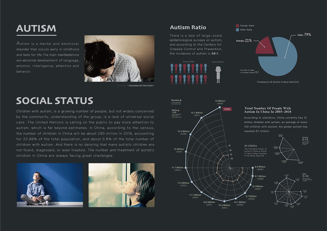自闭症字体、海报设计（图ZMTc0ODE3ODEy） - 字体/字形 - 站酷设计师柔波里的咸鱼原创素材 - 站酷ZCOOL