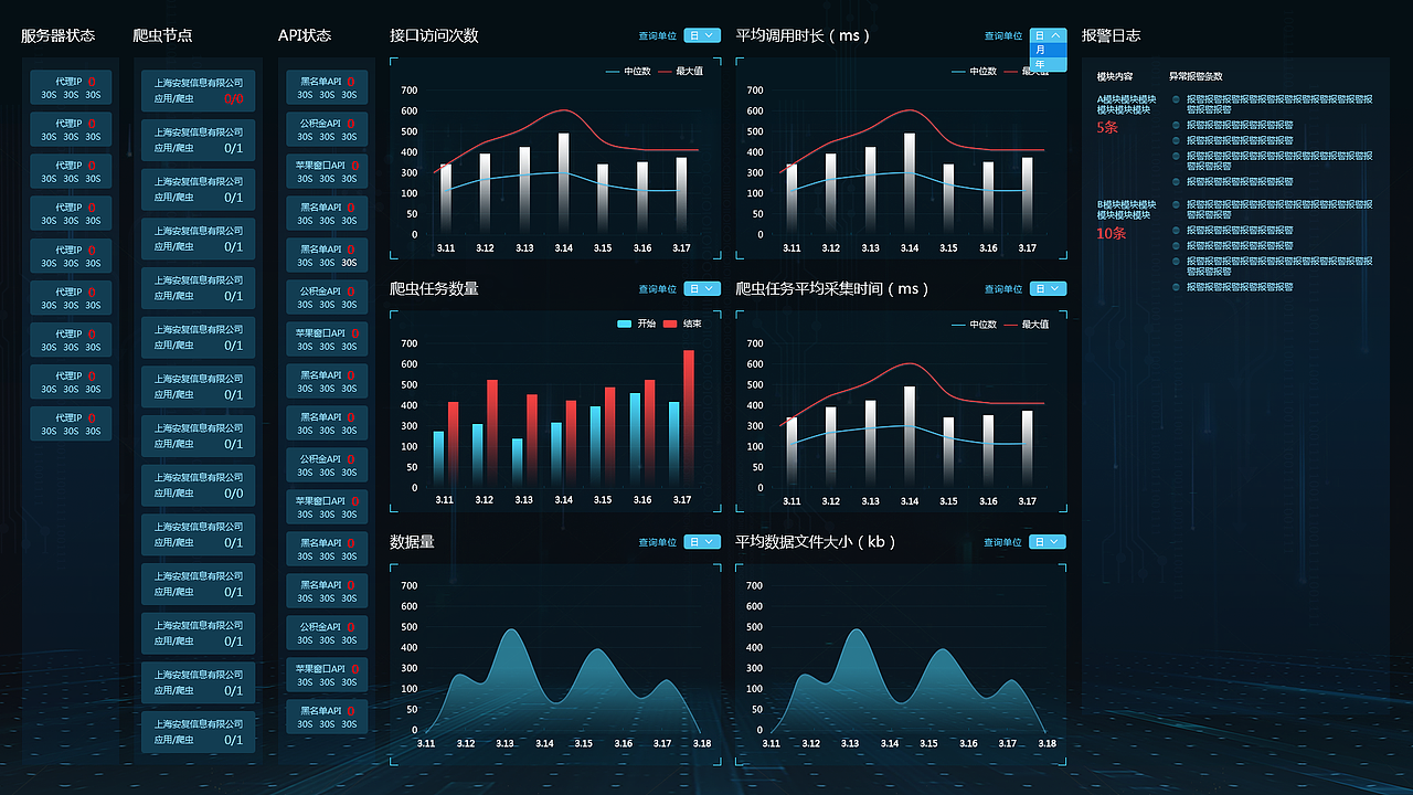 数据可视化数据监控页面