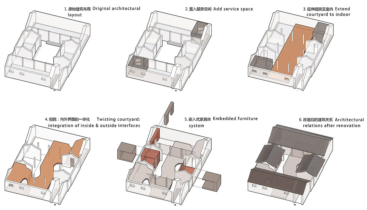 【优秀案例分享】“扭院儿”北京四合院改造