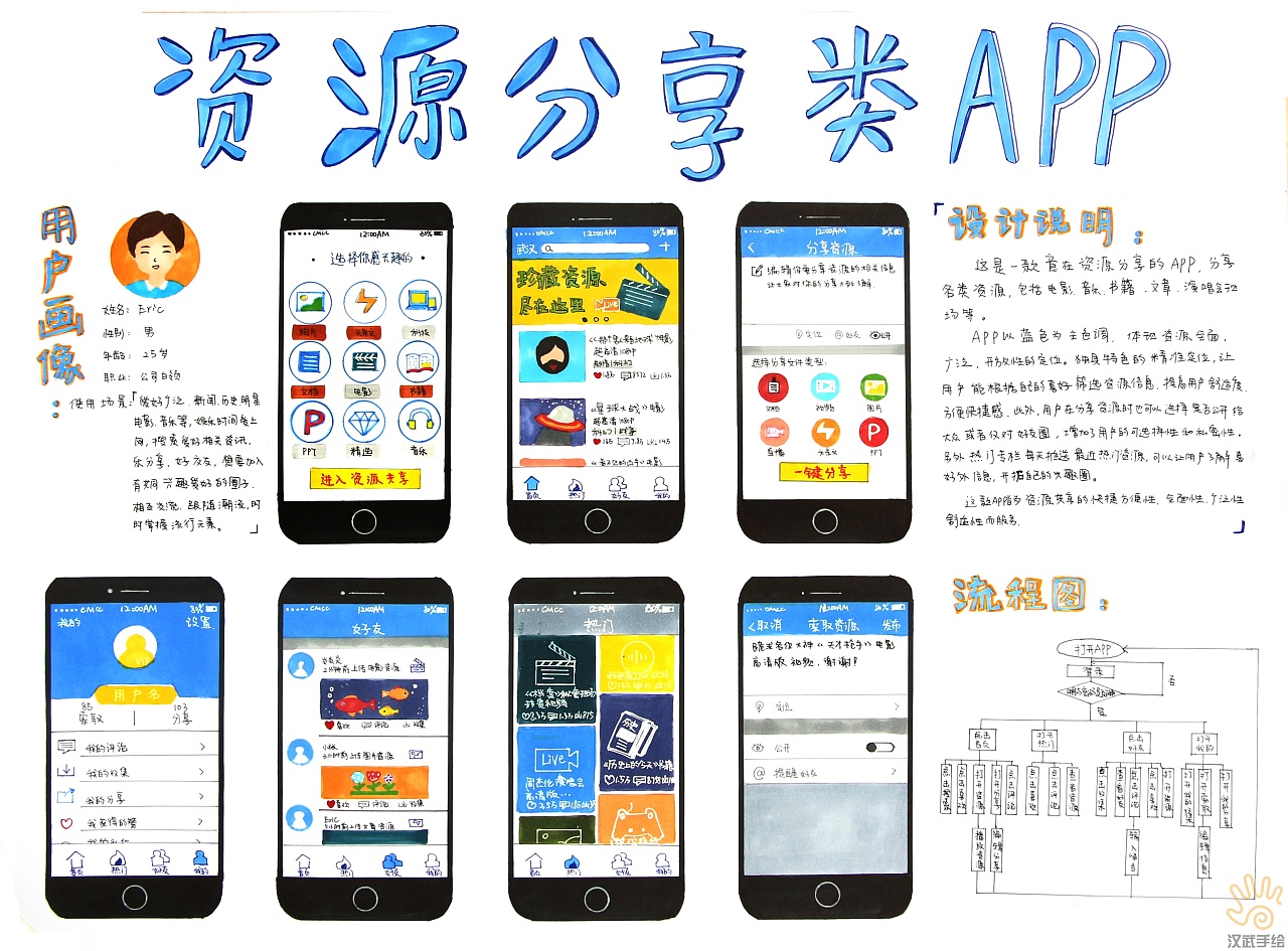 交互信息设计数码设计考研手绘快题