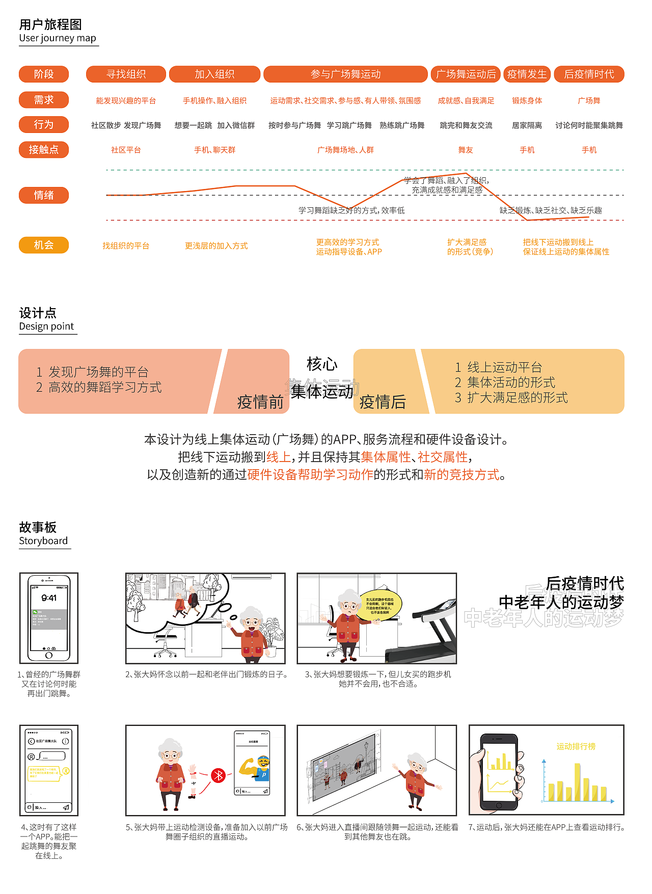 疫情常态化下，中老年人线上集体运动的服务设计（图ZMjUzNjY4MTYw） - 电子产品 - 站酷设计师六六晓原创素材 - 站酷ZCOOL
