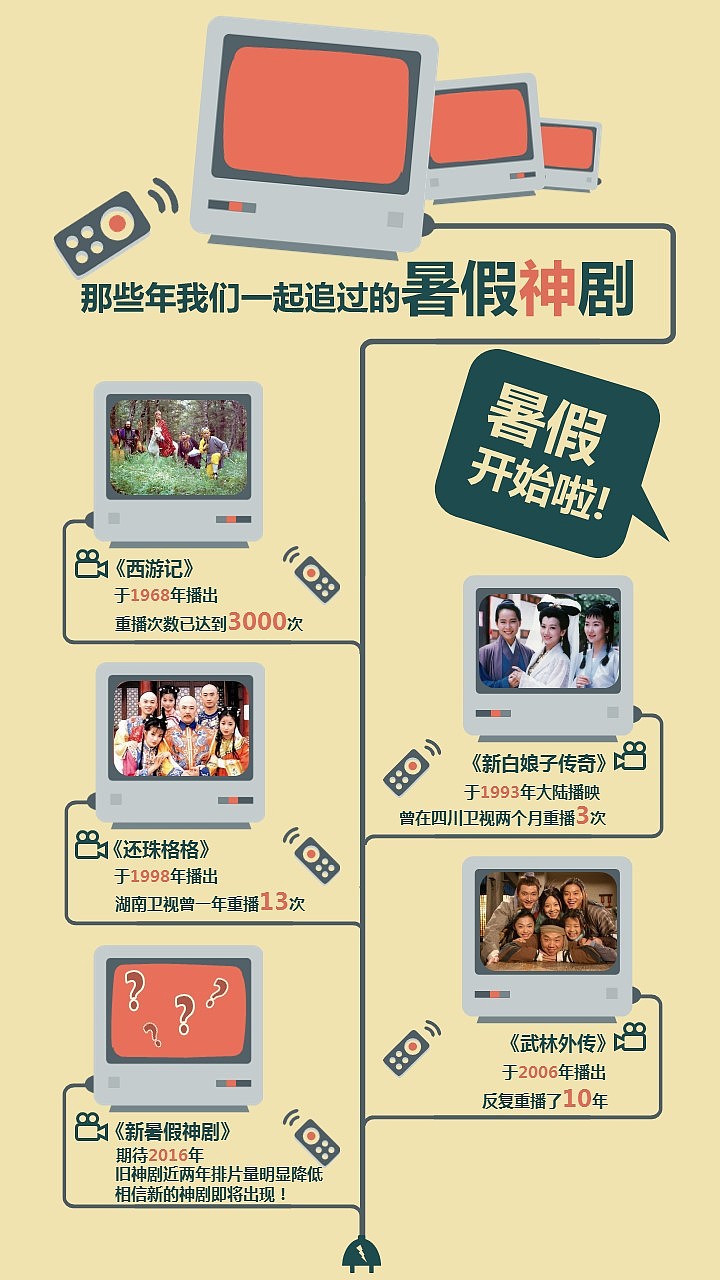 群殴PPT（图ZODE4NzAyOTY=） - PPT/Keynote - 站酷设计师炼金术士LEvI原创素材 - 站酷ZCOOL