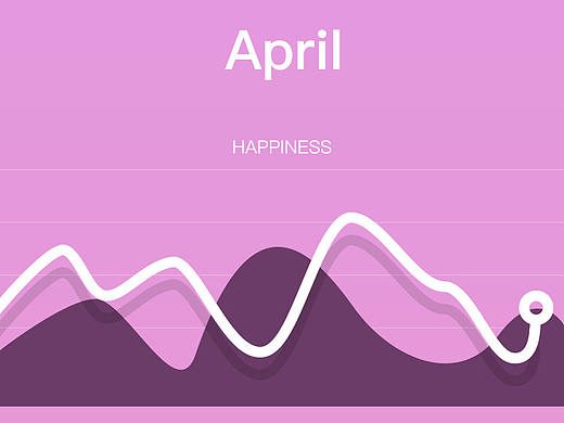 app界面动效练习