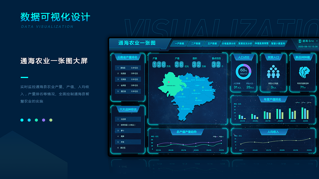 數(shù)據(jù)可視化設(shè)計(jì)大屏（圖ZMjM2NTk1NzM2） - 軟件界面 - 站酷設(shè)計(jì)師吧啦吧啦小米線原創(chuàng)素材 - 站酷ZCOOL