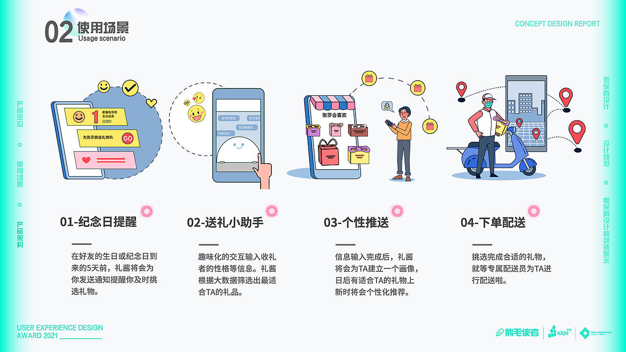 礼酱-礼物体验设计/UXDA（图ZMjcyOTQxNTA4） - 交互/UE - 站酷设计师Fantasitao原创素材 - 站酷ZCOOL