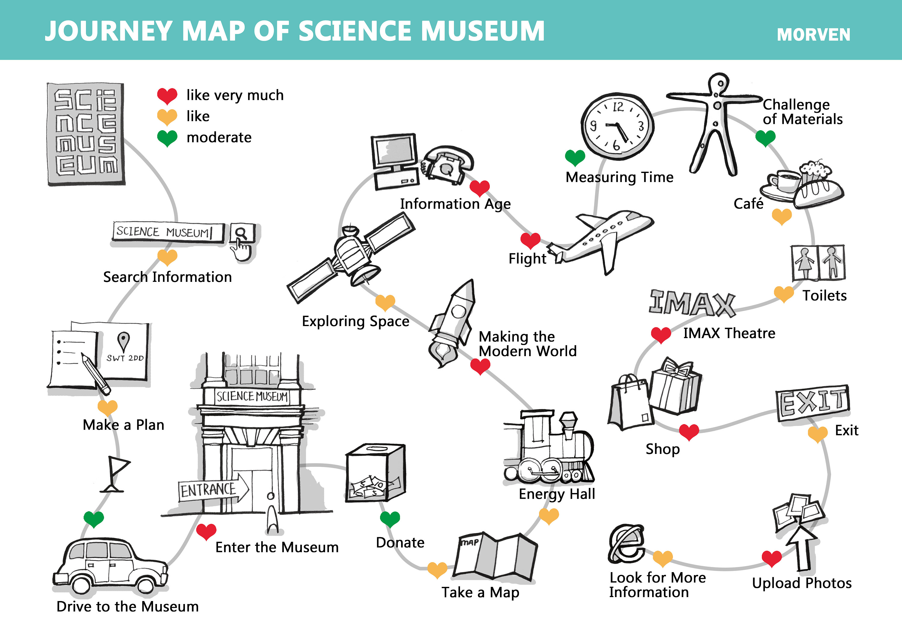 journey map of london science museum