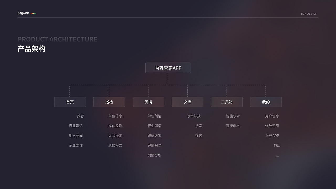 2020-2022B端G端作品整理