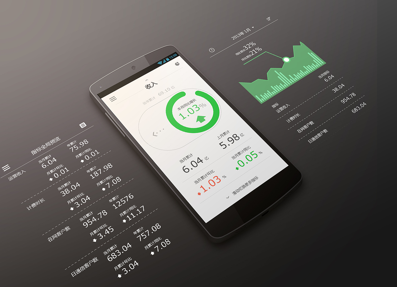 数据展示类App（图ZMjQwNzkxNDQ=） - APP界面 - 站酷设计师diecxters原创素材 - 站酷ZCOOL