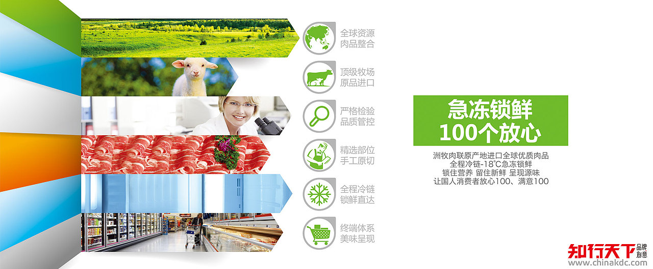 知行天下出品：洲牧肉联（图ZOTg5MjQwMjQ=） - 品牌 - 站酷设计师知行天下品牌策划原创素材 - 站酷ZCOOL
