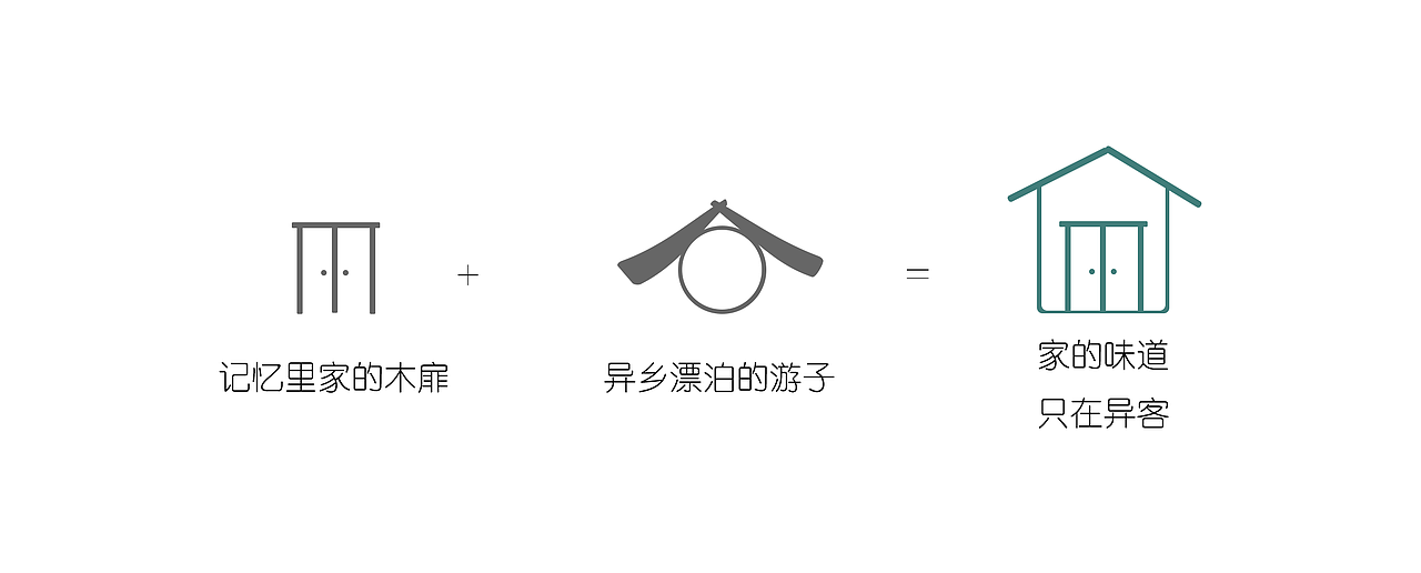 异客美食APP（图ZNzA2OTk4Mjg=） - APP界面 - 站酷设计师范哥原创素材 - 站酷ZCOOL