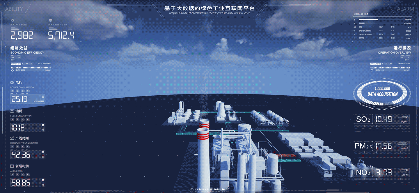 工业物联网数据可视化设计(图ZMjg3MDAwODA4) - 其他三维 - 站酷设计师BYMD原创素材 - 站酷ZCOOL