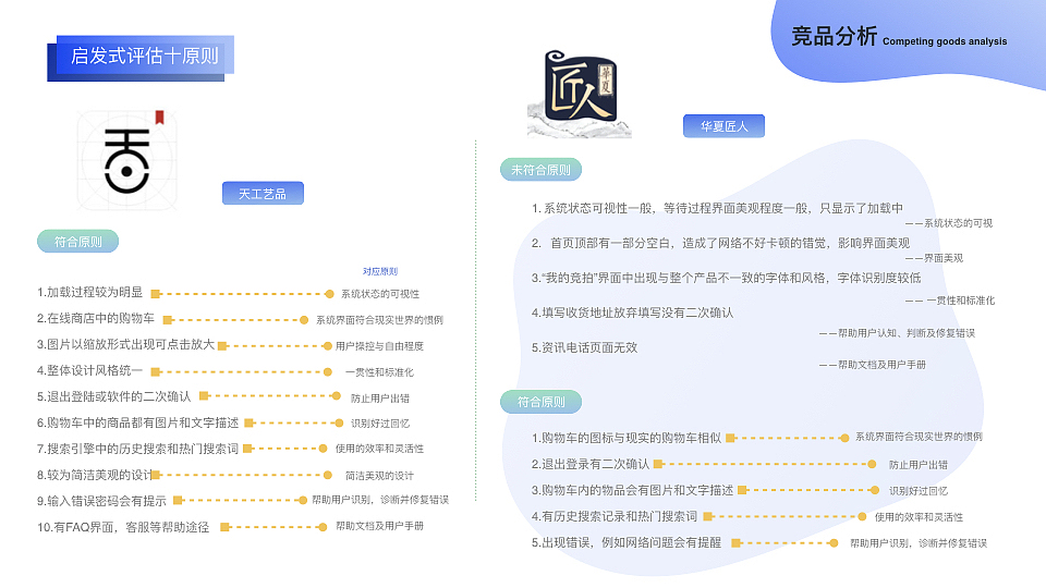 个人作品集（图ZMjE4MzUzNzky） - 交互/UE - 站酷设计师一碗夏天原创素材 - 站酷ZCOOL