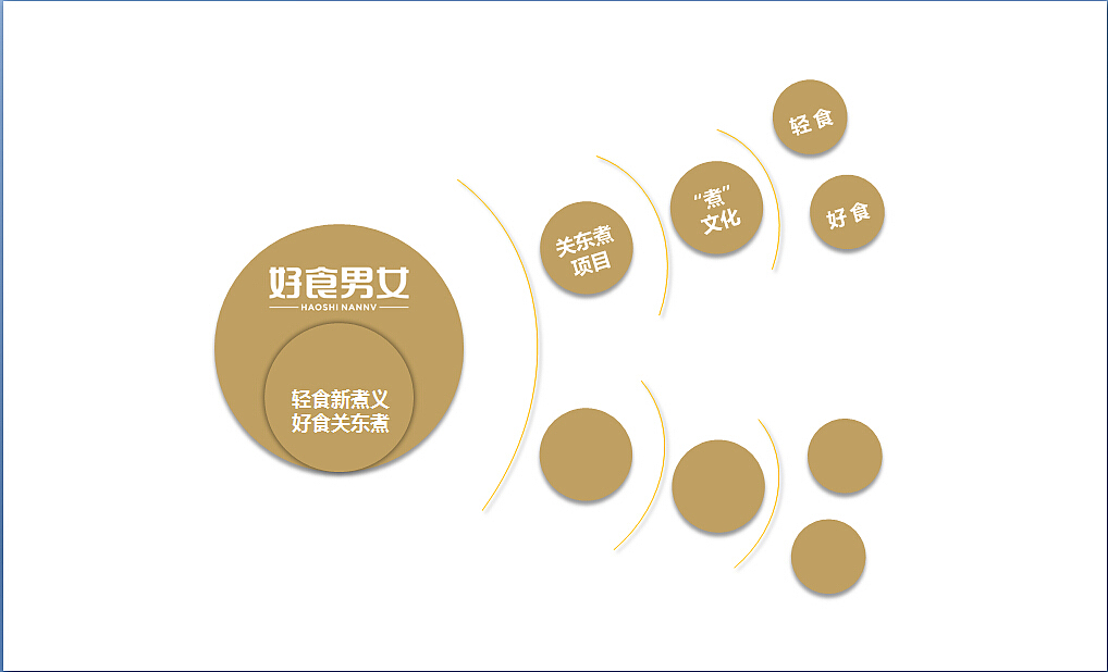 「郎途品牌设计」好食男女 | 轻食新煮义 好食关东煮