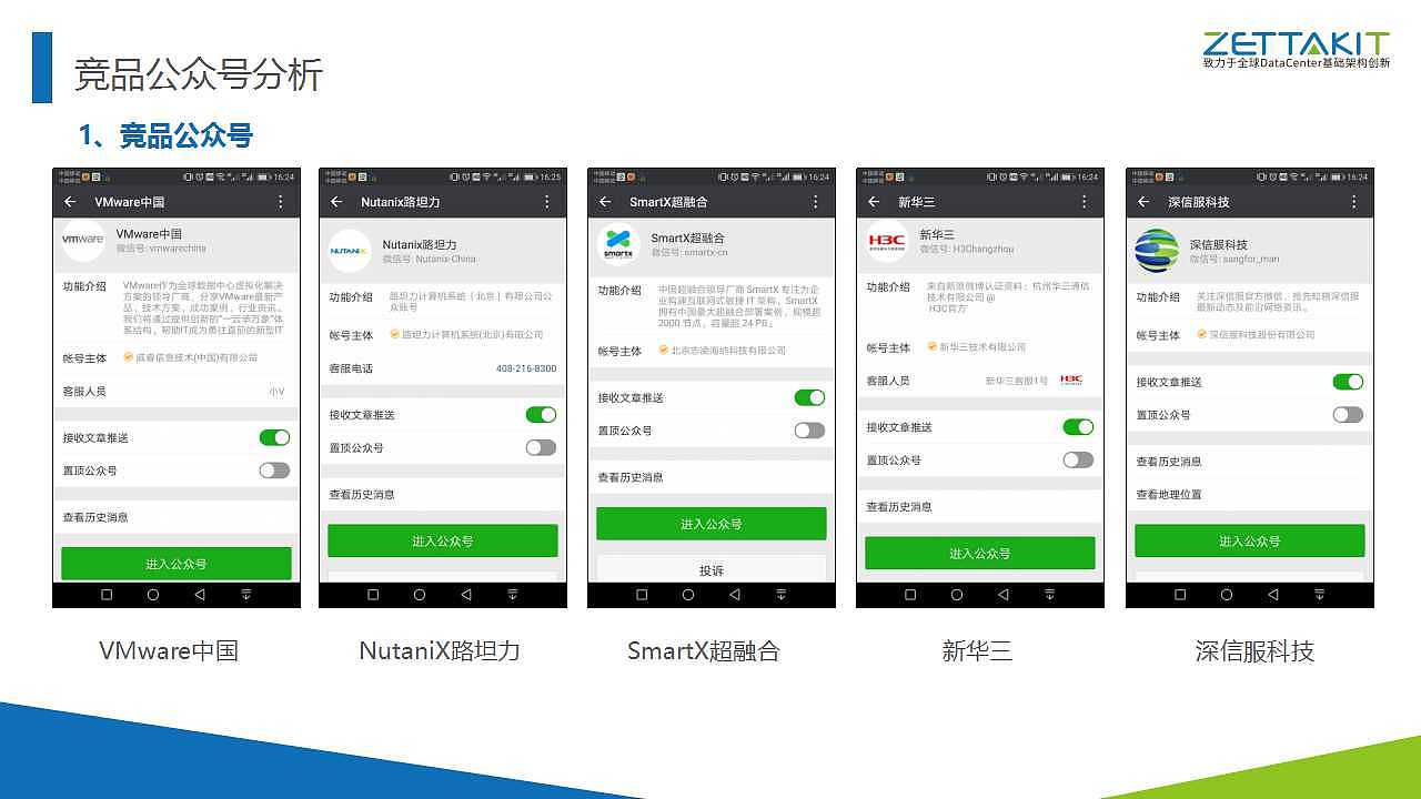 泽塔云微信公众号运营方案